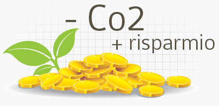 Green Econnomy